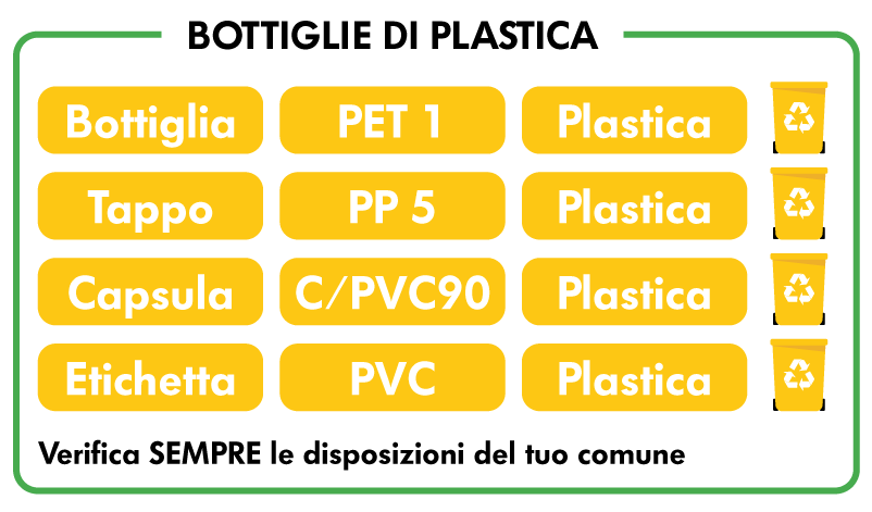 Guida allo smaltimento bottiglia di plastica
