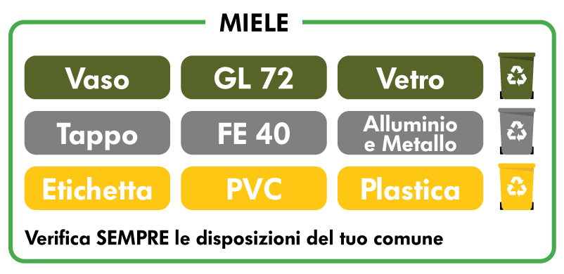 Schema etichetta ambientale Miele